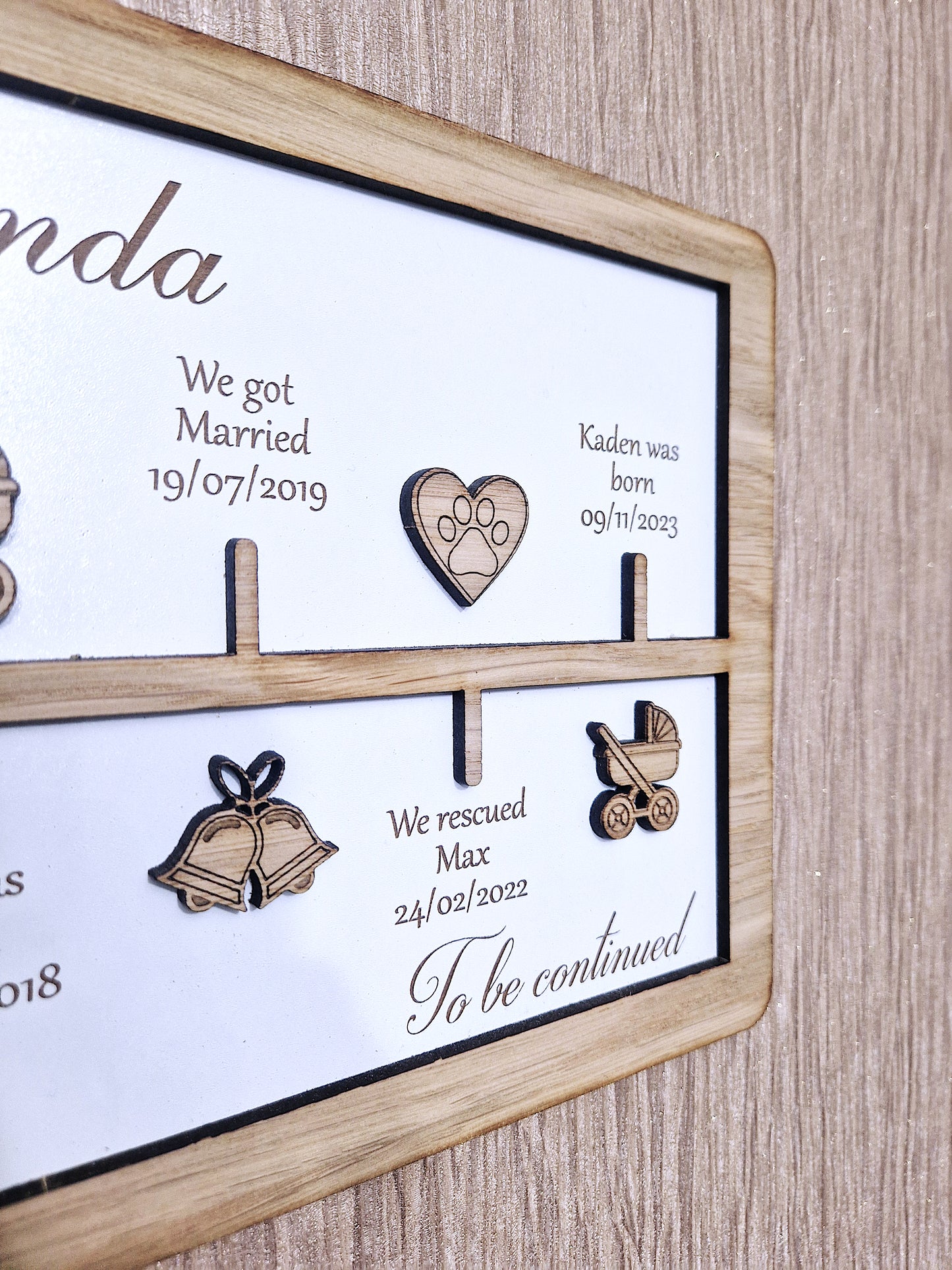 Personalised Our story timeline gift